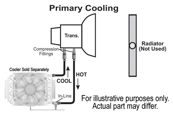 Derale Remote Transmission Cooler Mount Kit for 5/16" Lines