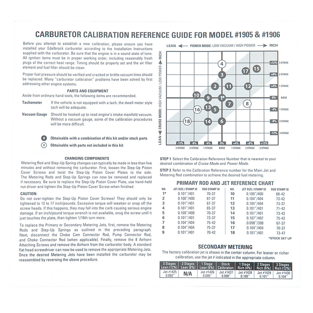 Edelbrock AVS2 Series Carburetor Calibration Kit #1948