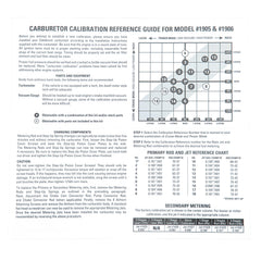 Edelbrock AVS2 Series Carburetor Calibration Kit #1948