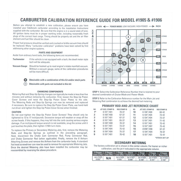 Edelbrock AVS2 Series Carburetor Calibration Kit #1948