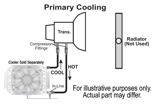 Derale Remote Transmission Cooler Mount Kit for 1/2" Lines