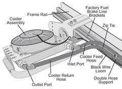 Derale Remote Transmission Cooler Kit, Complete Kit, Direct Fit