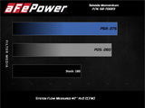 AFE Takeda Momentum Intake