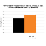 MM Transmission Coolers