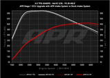 APR Intake Systems