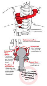 SPC Control Arm