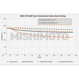MM Transmission Coolers