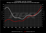 APR Intake Systems