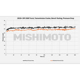 MM Transmission Coolers