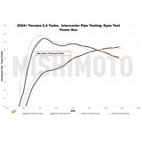 MM Intercooler Pipe Kits
