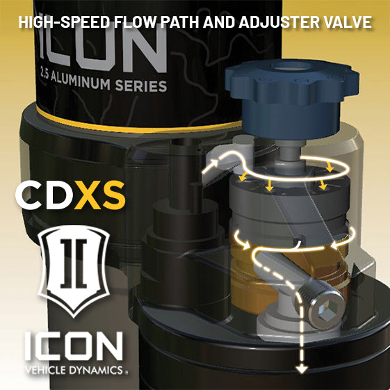 Icon 2022-2026 Toyota Tundra 0-1.5” Lift/2023-2026 Sequoia 0-4" Lift, Rear, V.S. 2.5 Aluminum Series Shock Abs (57840XP)