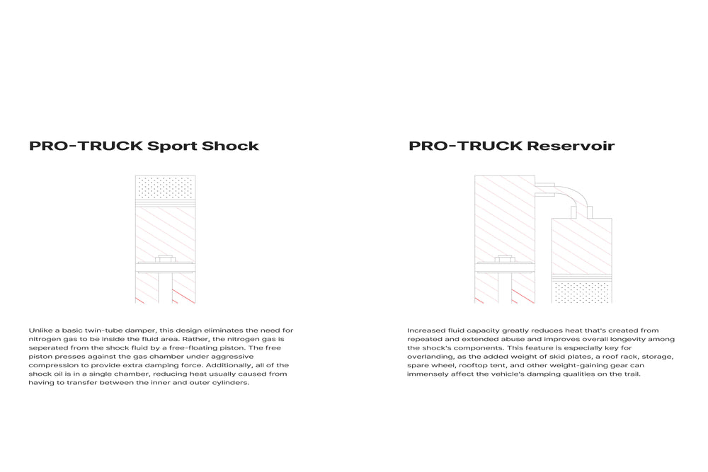 Eibach Amortisseur arrière Pro-Truck 24-25 Toyota Land Cruiser VUS 2.4L turbo hybride - côté conducteur