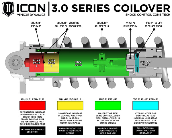 ICON 2022-2026 Toyota Tundra, 1.25-3.25" Lift, Stage 3 (TRD), 3.0 Suspension System, Billet, CDXS