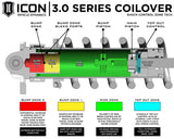 ICON 2021-2025 Ford F-150 Raptor, 1-3" Lift, Stage 4 Suspension System