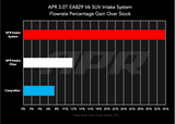 APR Intake Systems