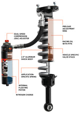 FOX 2.5 Perf Coilover Shock