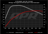 APR Intake Systems