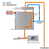 MM Transmission Coolers