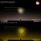 Squadron-R Racer Edition LED Light Pod (Racer Spot; Clear)
