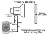Derale 15 Row Atomic Cool Plate & Fin Remote Transmission Cooler Kit, -6AN - image 3