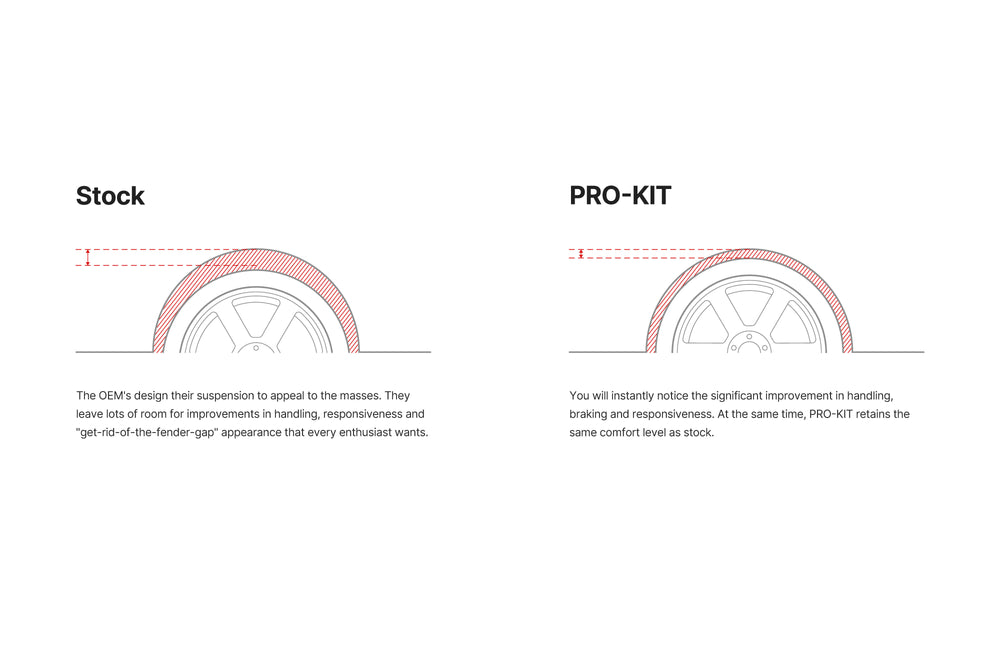 Eibach Pro-Kit Springs — 2015-2018 BMW M3 (E10200360122)