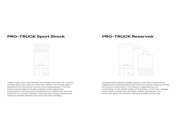 Eibach Pro-Truck Shocks — 2022-2026 Nissan Frontier (E60630450201)