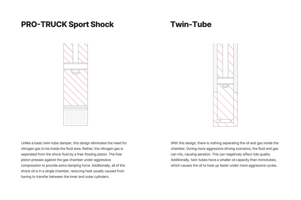 Eibach Shocks — 2007-2014 GMC Yukon
