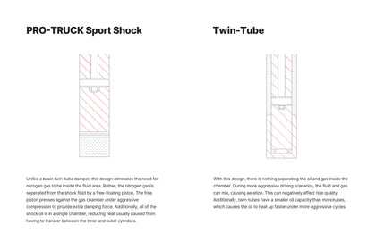 Pro-Truck Shocks (E60510250101)
